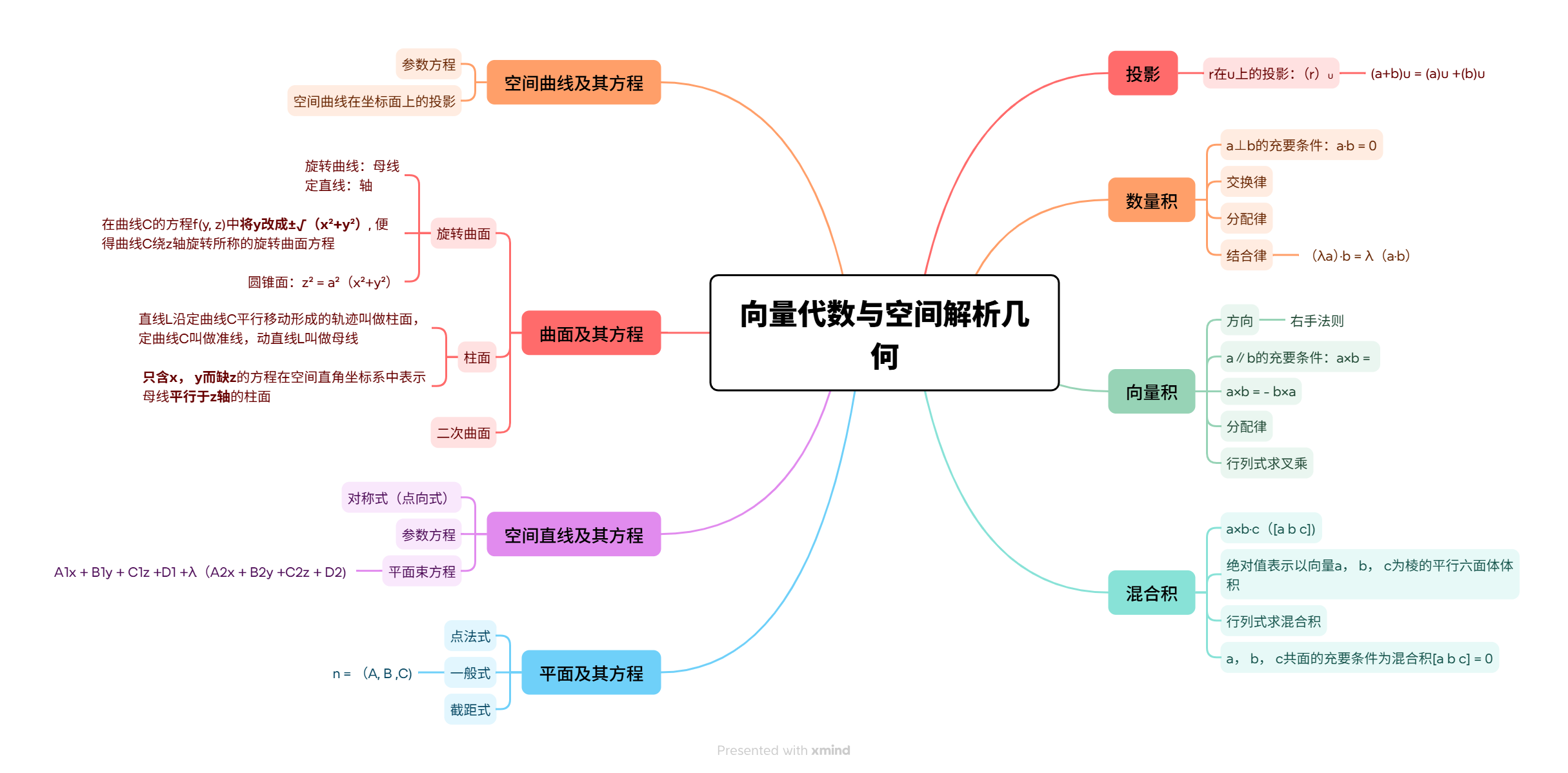 向量代数与空间解析几何